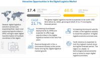 Digital Logistics Market Size