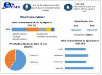 Wind Turbine Market