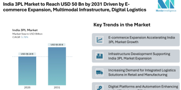 India 3PL Market to Reach USD 50.55 Billion by 2031 Driven by E-commerce Expansion, Multimodal Infrastructure, and Digital Logistics Integration