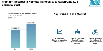 Premium Motorcycle Helmets Market size to Reach USD 1.33 Billion by 2031, Driven by Safety Standards, Material Choices, and Riding Lifestyle Trends – Mordor Intelligence