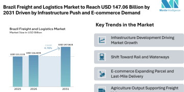 Brazil Freight and Logistics Market to Reach USD 147.06 Billion by 2031 Driven by Infrastructure Push and E-commerce Demand