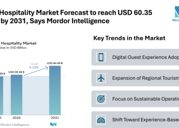 Japan Hospitality Market Forecast to reach USD 60.35 billion by 2031, Says Mordor Intelligence