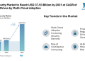 Data Security Market to Reach USD 37.93 Billion by 2031 at CAGR of 17.12%, Driven by Multi-Cloud Adoption