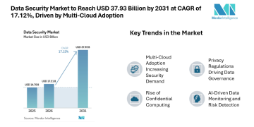 Data Security Market to Reach USD 37.93 Billion by 2031 at CAGR of 17.12%, Driven by Multi-Cloud Adoption