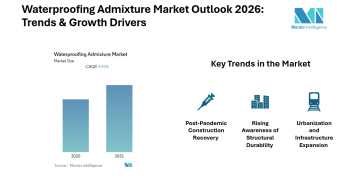 Waterproofing Admixture Market to Expand Steadily Through 2026 with Rising Construction Demand and Urban Development Trends